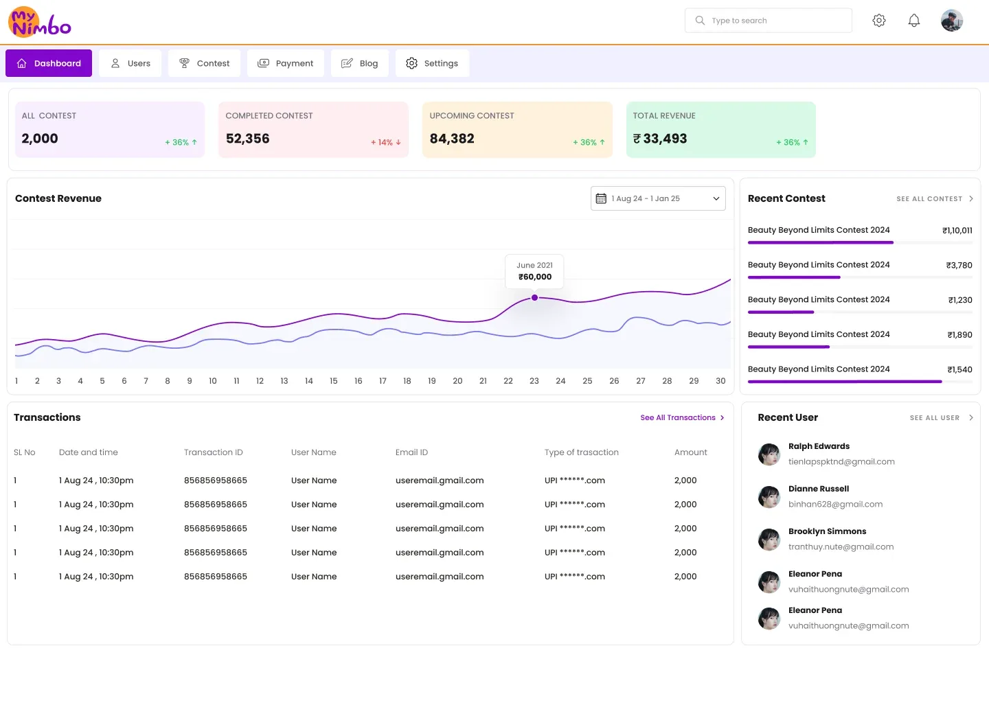 Dashboard overview with revenue chart and recent contests